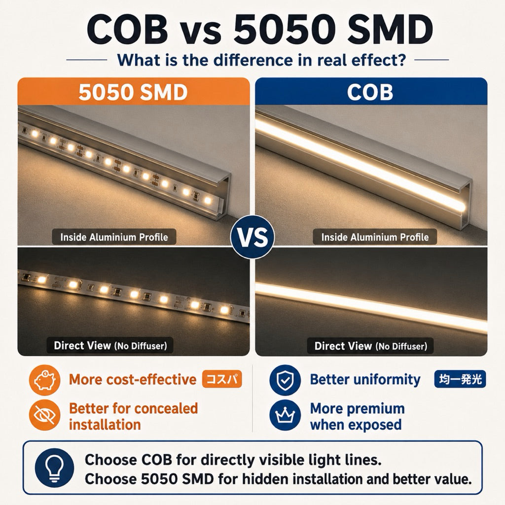 KOYAMA LED Strip Light & Driver Set — product detail