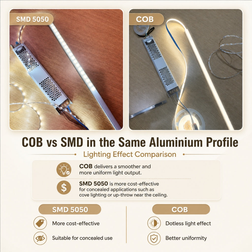 KOYAMA COB LED Strip Light | Flexible Lighting — product detail