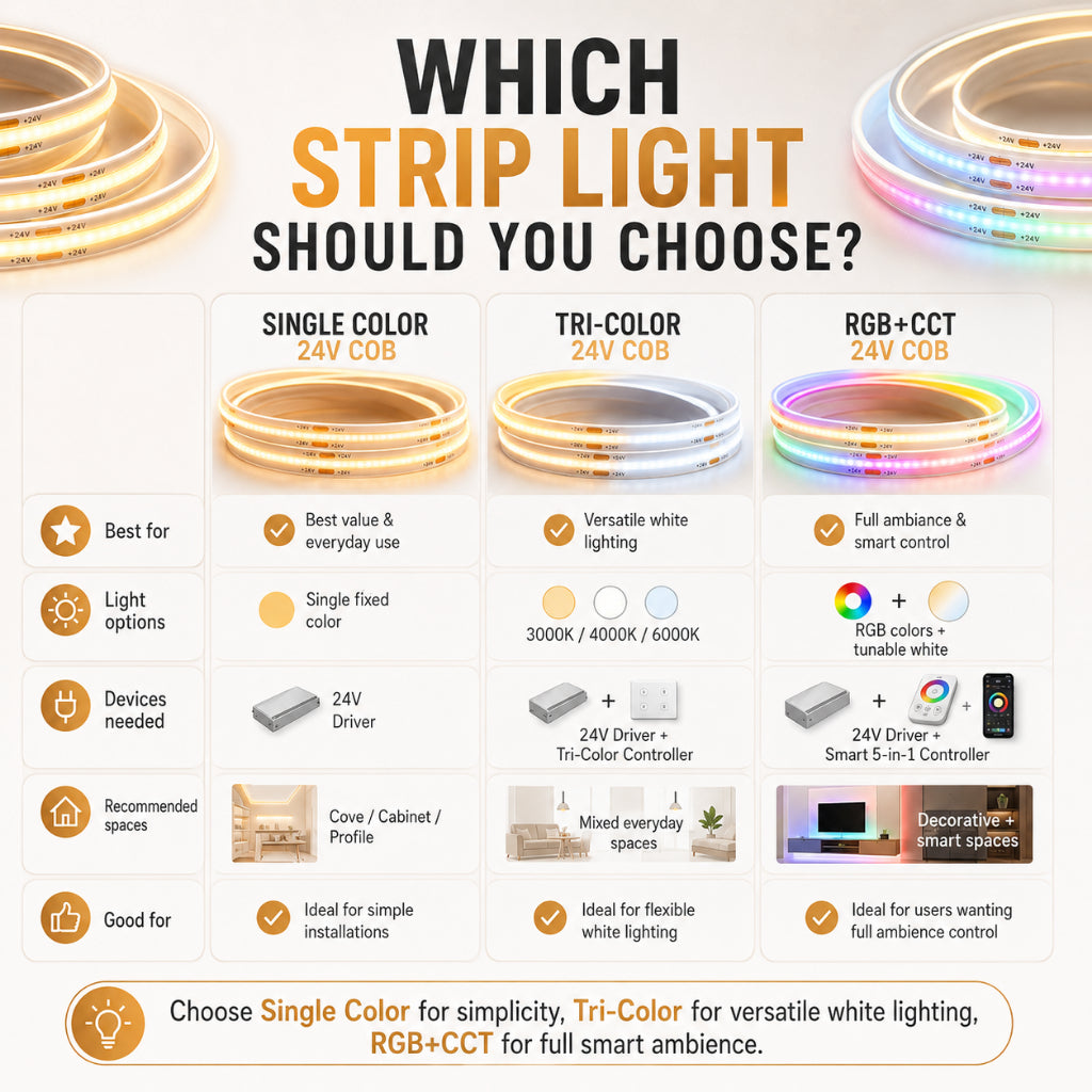 KOYAMA 24V COB LED Strip Light — product detail
