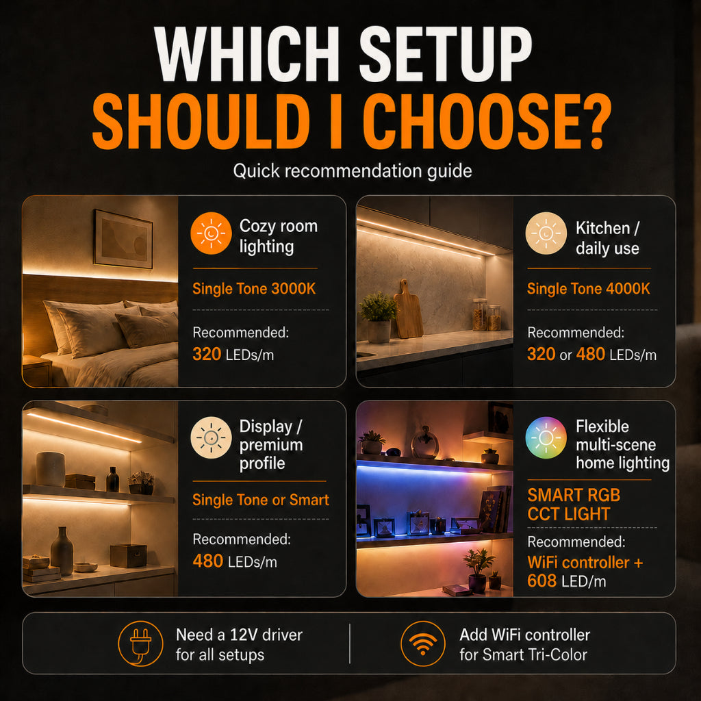 KOYAMA COB LED Strip Light | Flexible Lighting — product detail