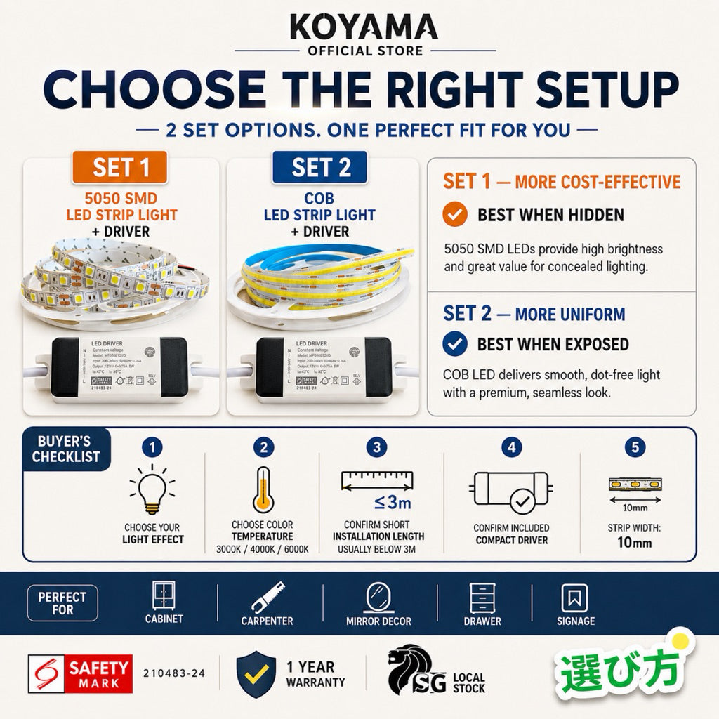 KOYAMA LED Strip Light & Driver Set — product detail