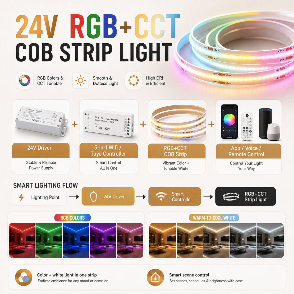 KOYAMA 24V COB LED Strip Light — product detail