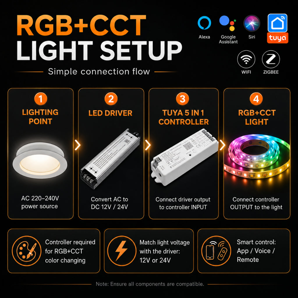KOYAMA COB LED Strip Light | Flexible Lighting — product detail