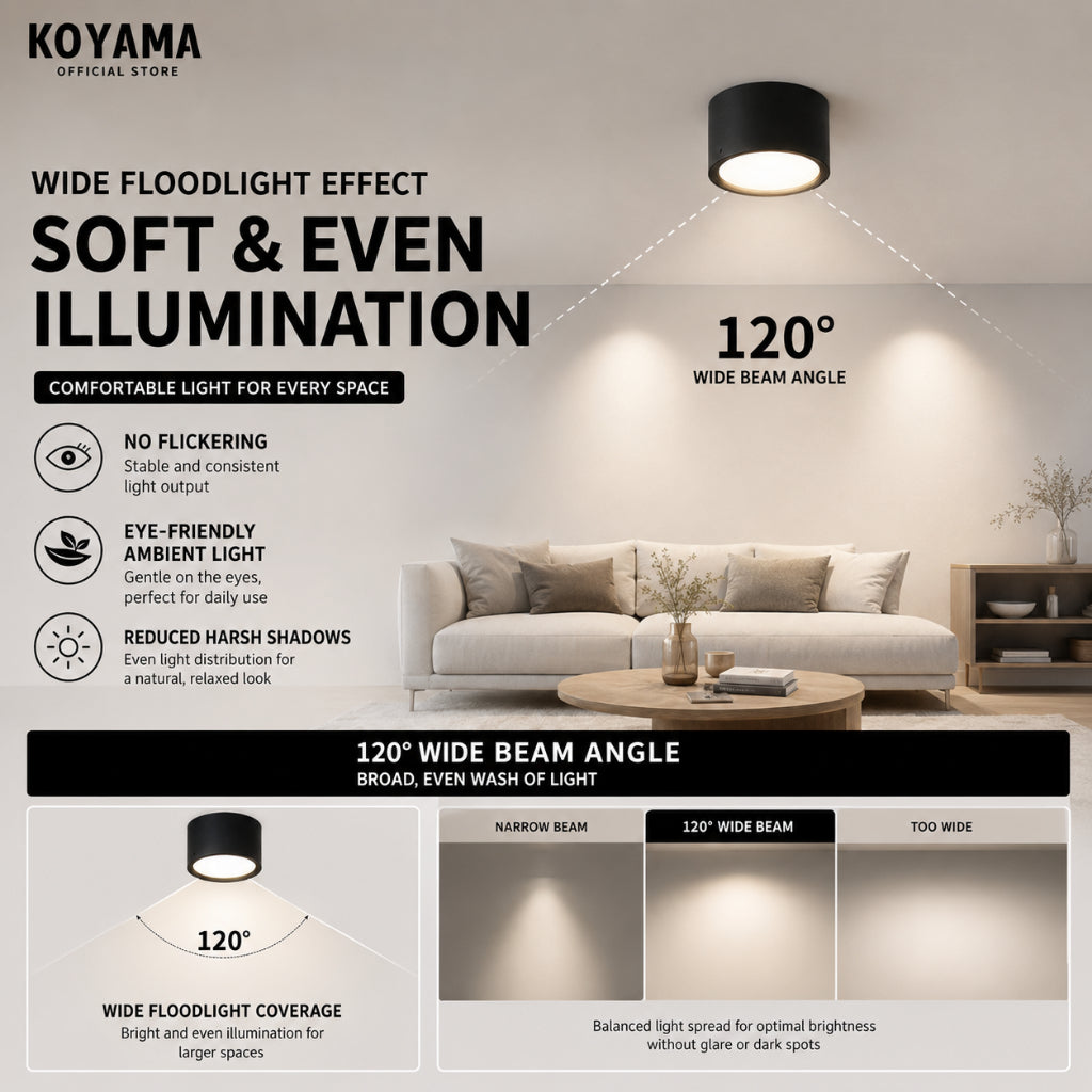 KOYAMA Surface Ceiling Downlight | White — product detail