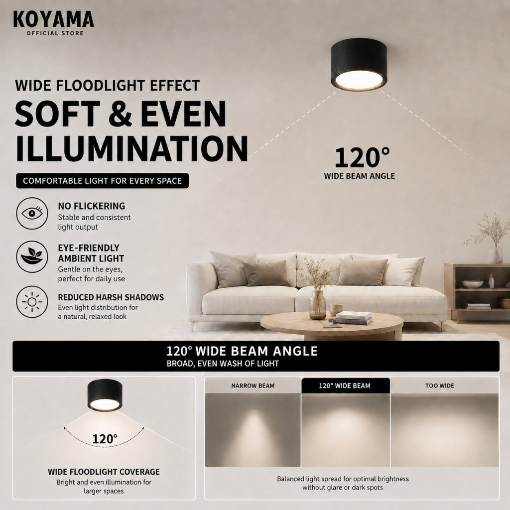 KOYAMA Surface Ceiling Downlight | White — product detail
