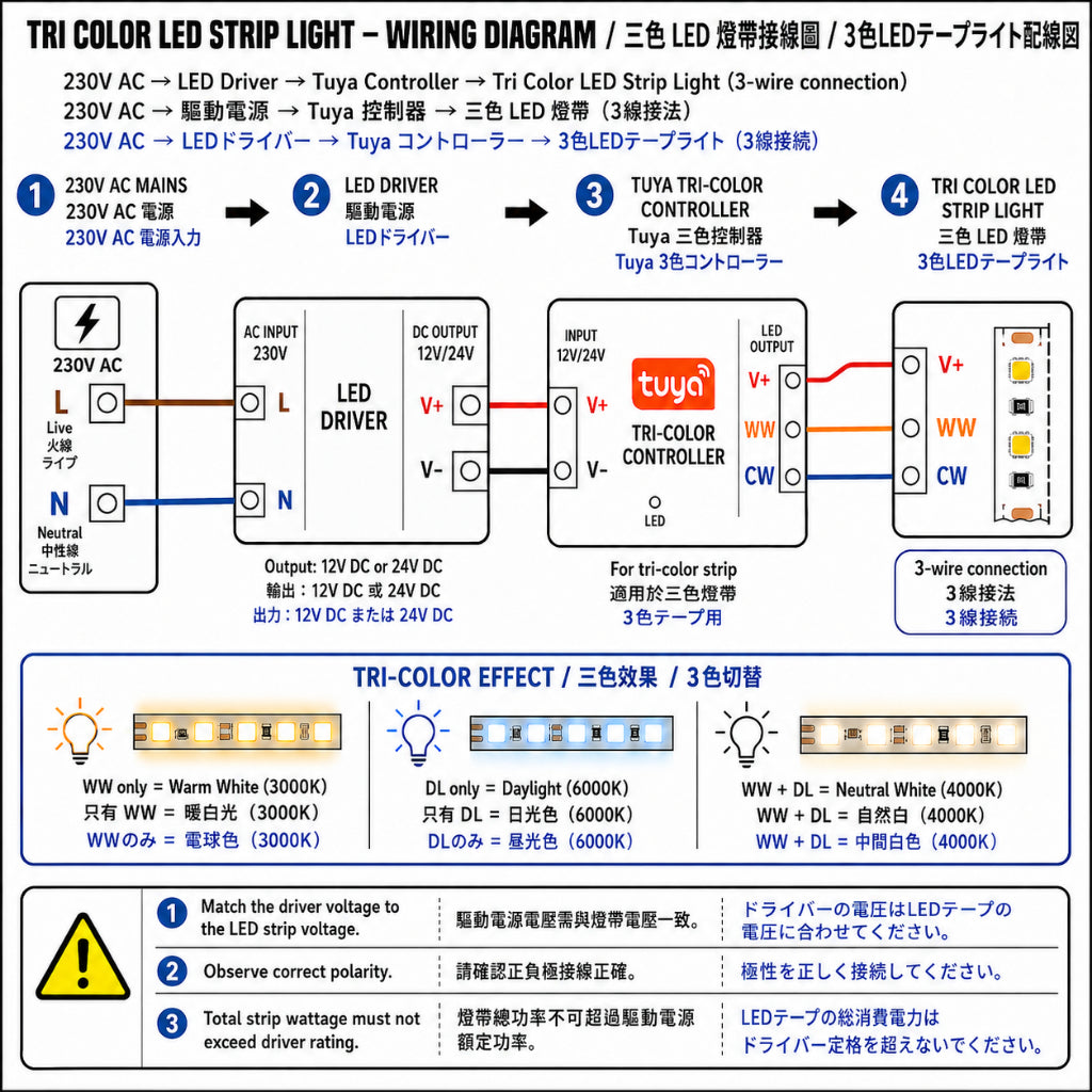 KOYAMA COB LED Strip Light | Flexible Lighting — product detail