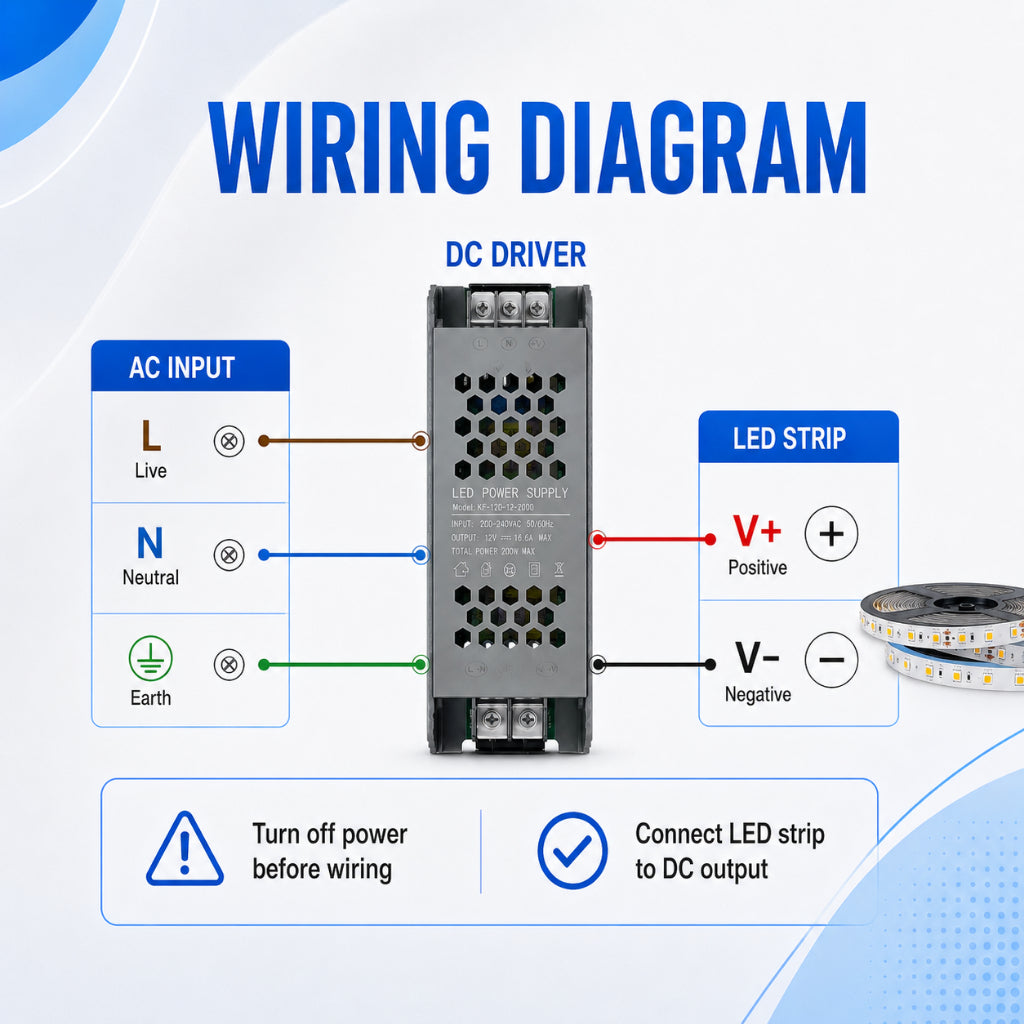 KOYAMA LED Strip Power Supply | 12V / 24V — product detail