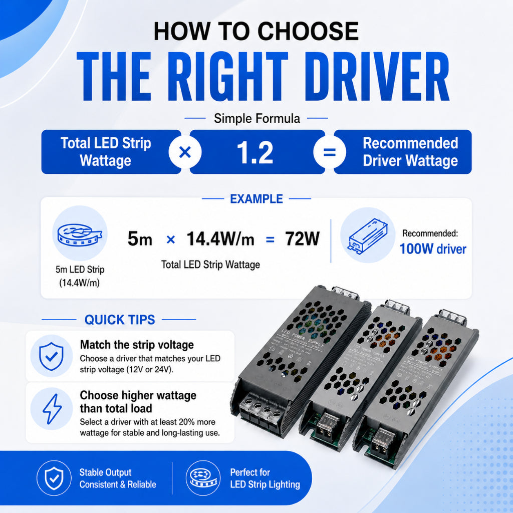 KOYAMA LED Strip Power Supply | 12V / 24V — product detail