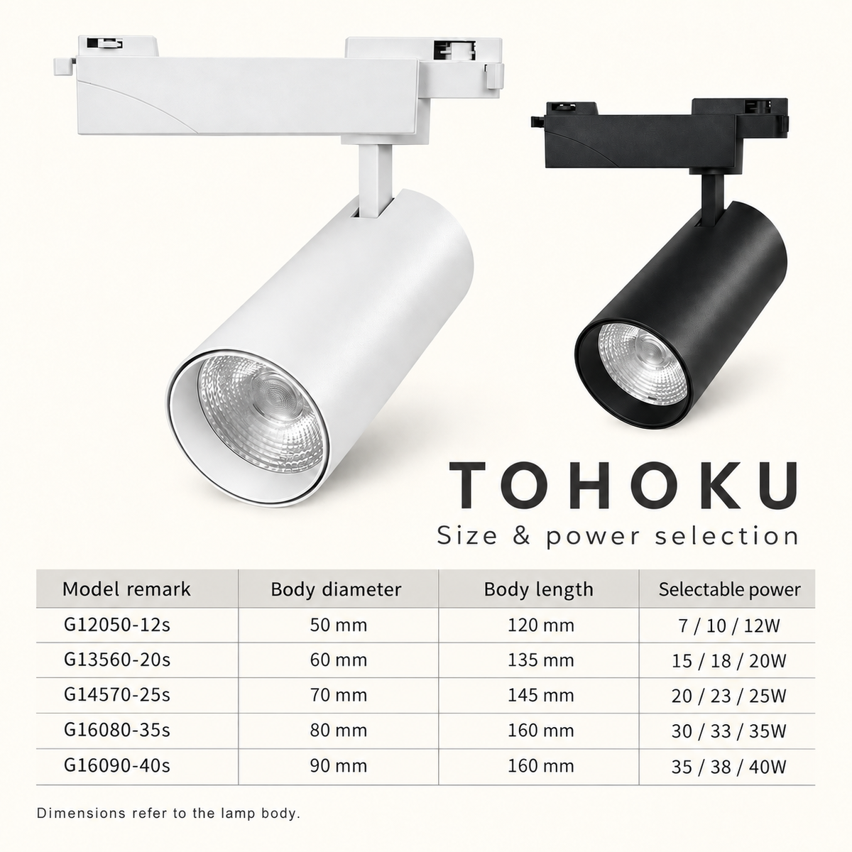 TOHOKU Track Spotlight