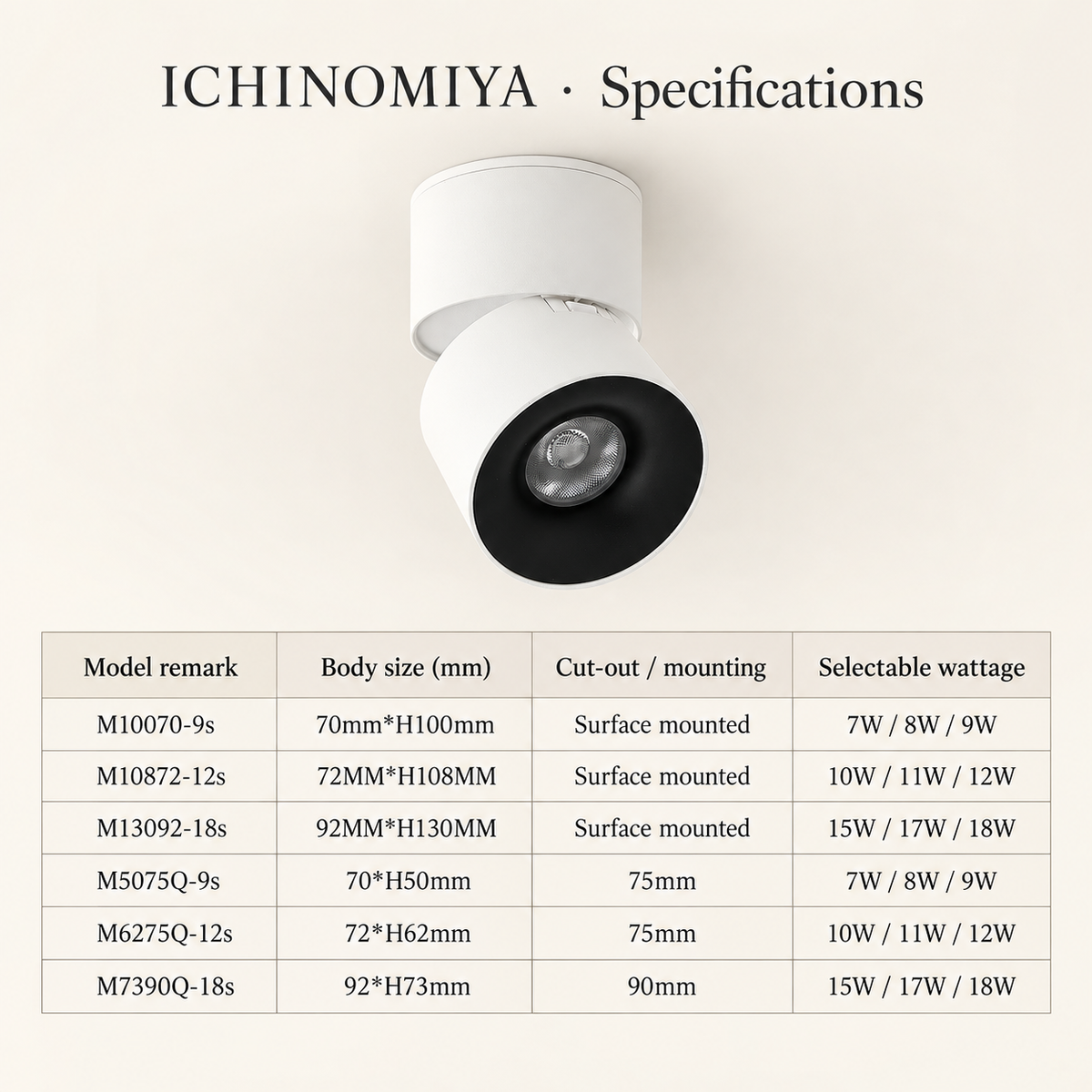 ICHINOMIYA Architectural Spotlight