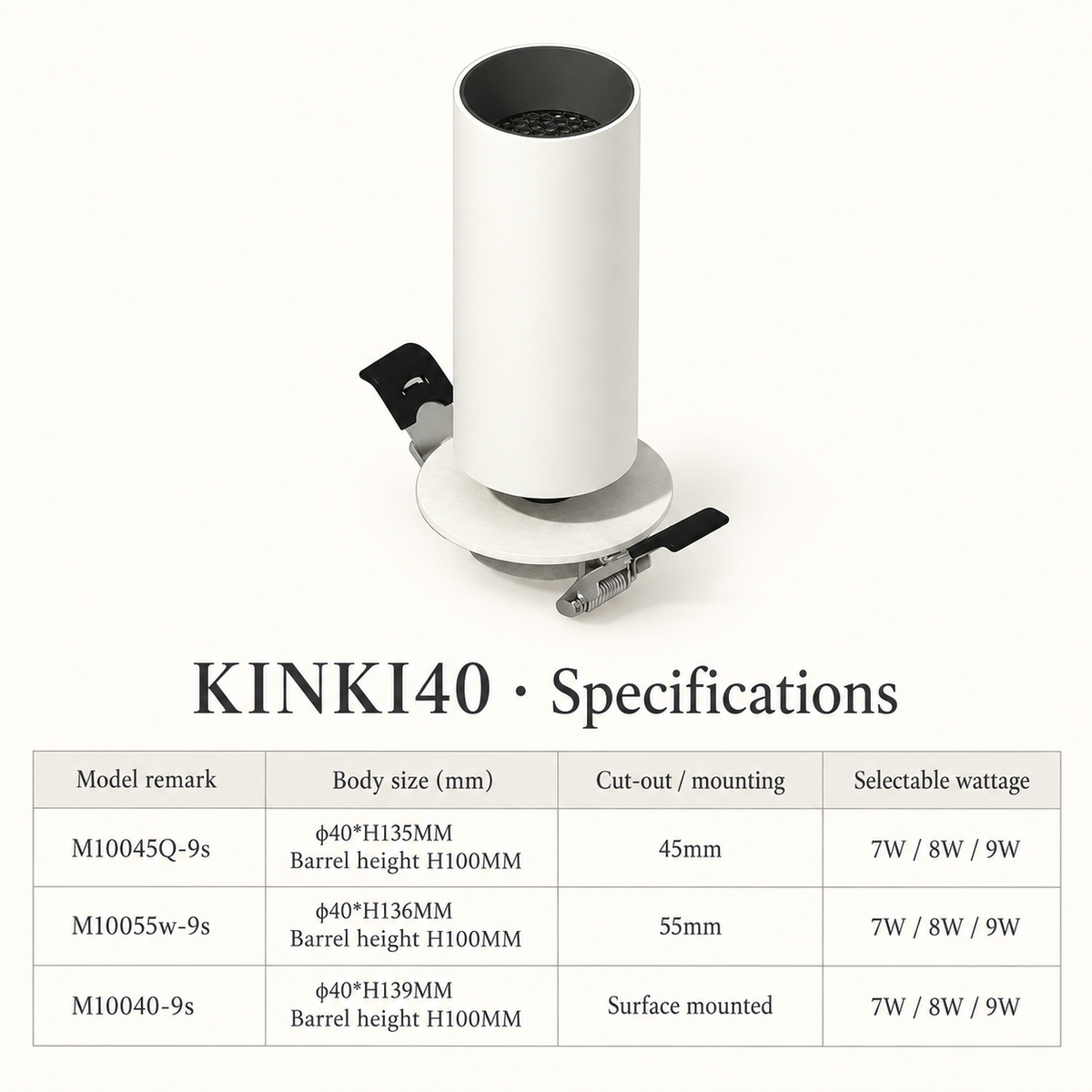 KINKI40 Architectural Spotlight