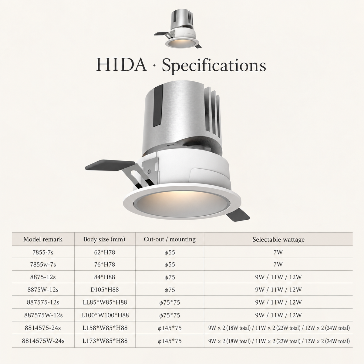 HIDA Architectural Spotlight