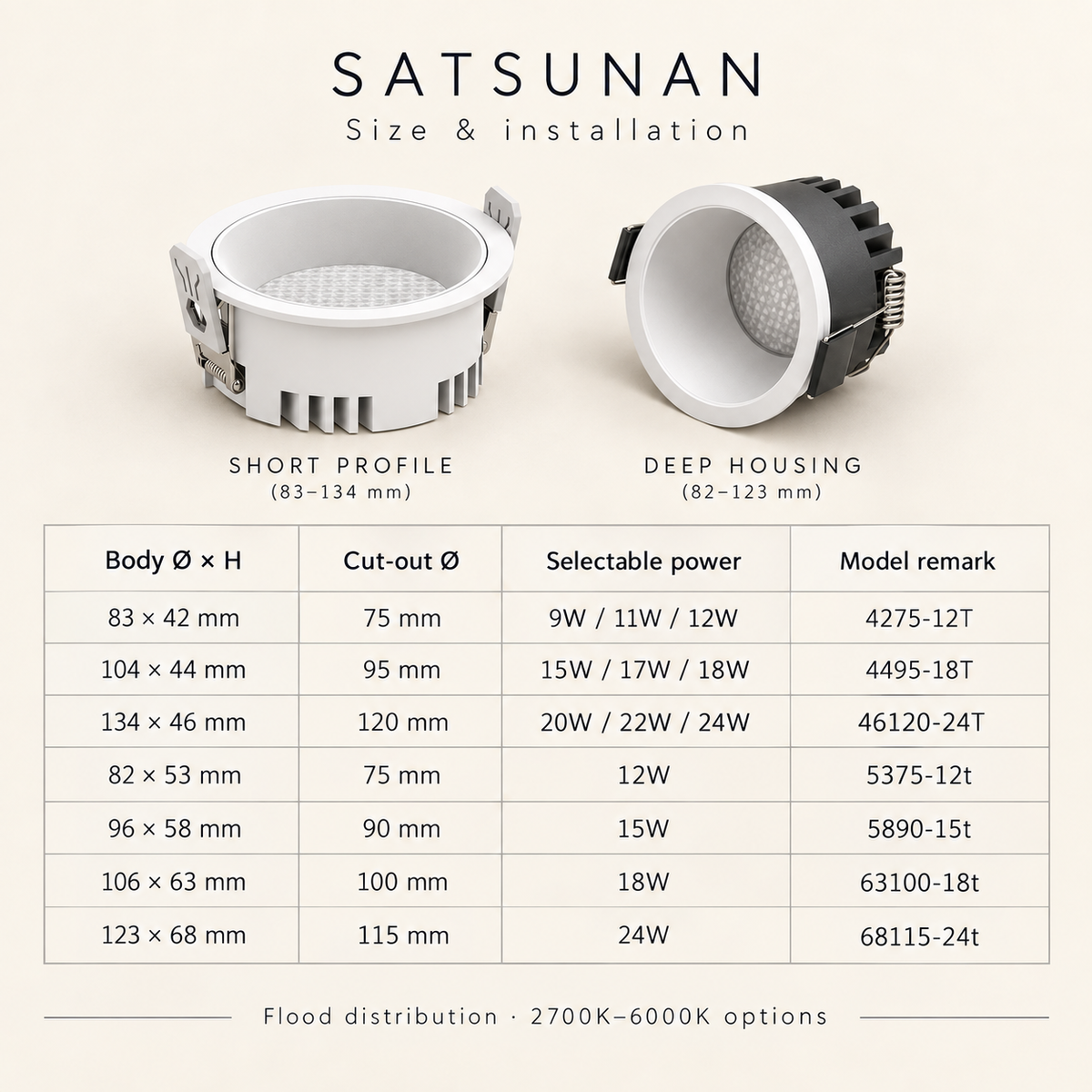 SATSUNAN Recessed Flood Downlight