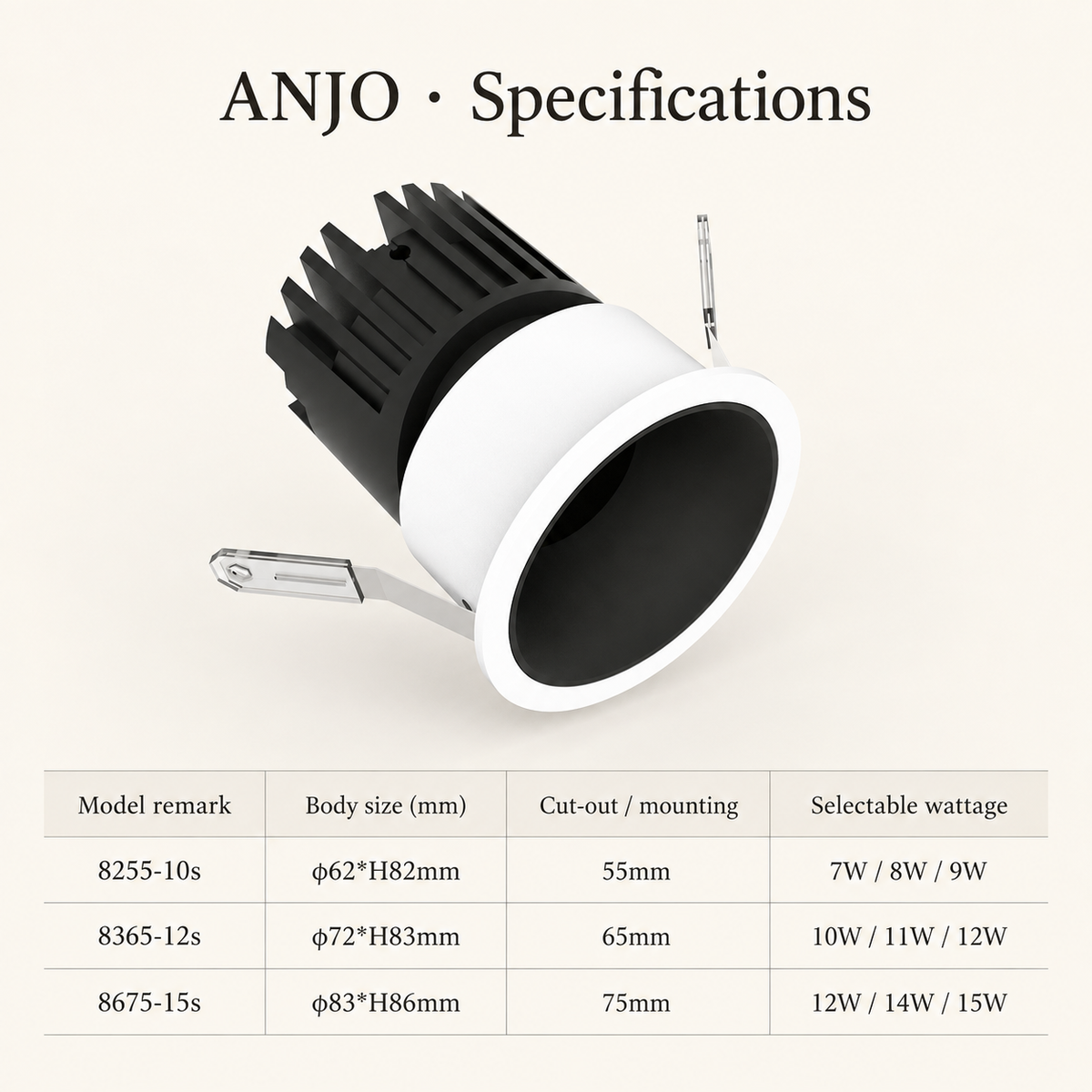 ANJO Architectural Spotlight