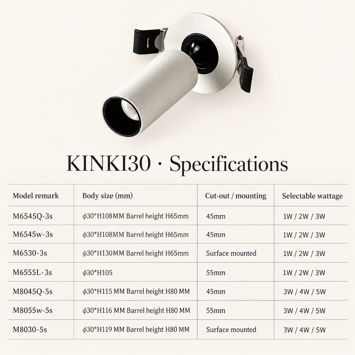 KINKI30 Architectural Spotlight