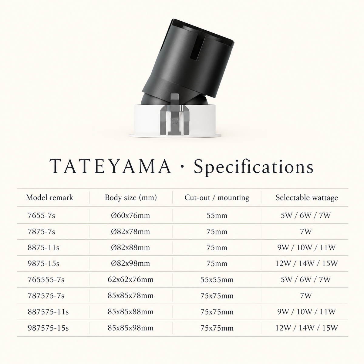 TATEYAMA Architectural Spotlight