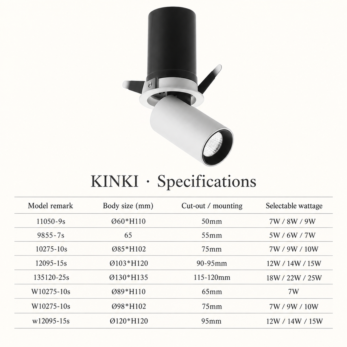 KINKI Architectural Spotlight