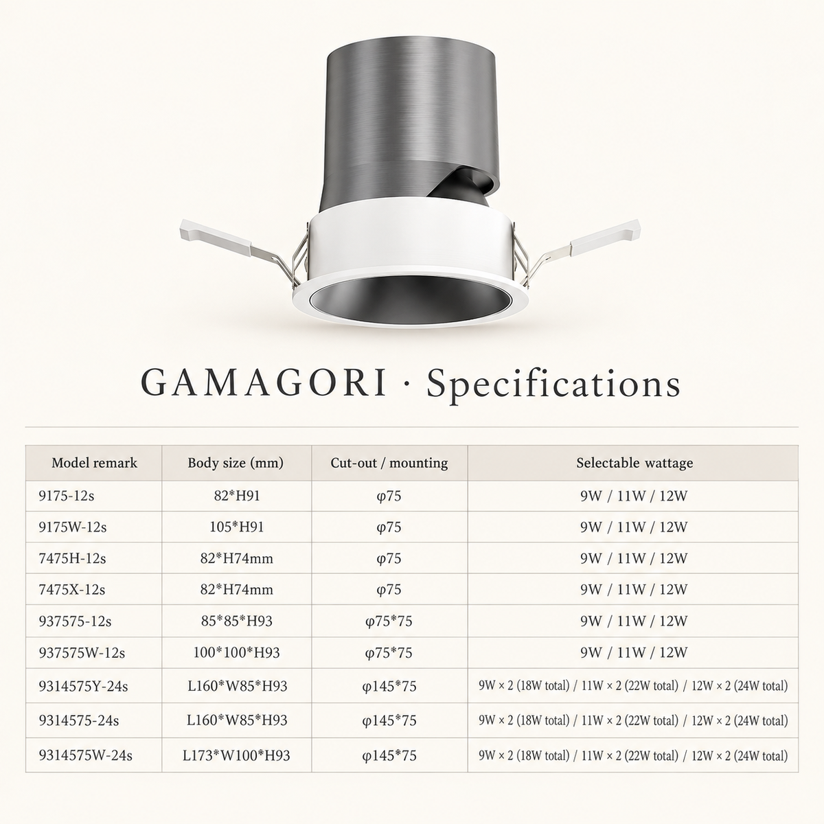 GAMAGORI Architectural Spotlight